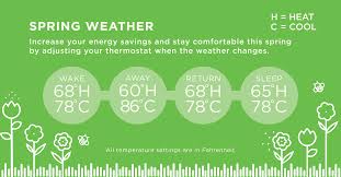 Maybe you would like to learn more about one of these? Ideal Thermostat Settings For Spring