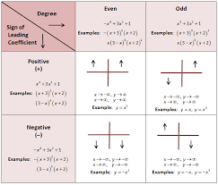 Pin On Math Stuff