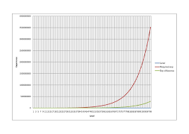 Diablo 2 Leveling Chart 1 13 2019