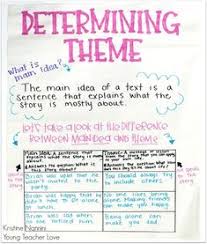 Meticulous Free Theme Anchor Chart For 2nd Grade Free Theme