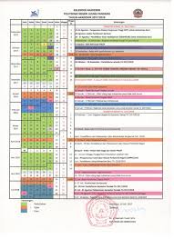 Kegiatan akademik pada departemen sistem informasi berpedoman pada kalender akademik yang dikeluarkan oleh institut teknologi sepuluh nopember (its), terdiri dari semester ganjil dan genap pada setiap tahun. Kalendar Akademik Politeknik Negeri Ujung Pandang