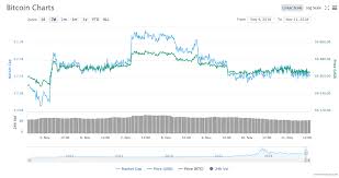 Crypto Markets See Mixed Signals After Recent Downturn