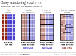 This Is The Best Explanation Of Gerrymandering You Will Ever See Ap Human Geography Ap Government Political Geography
