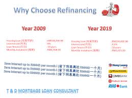 Loans for buyers of houses/condominium project properties nationwide. T D Mortgage Loan Consultant Home Facebook