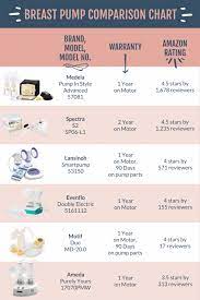 As a joint commission accredited provider, we strive to provide outstanding customer service. How To Get A Free Breast Pump It S Crazy Easy Mightymoms Club