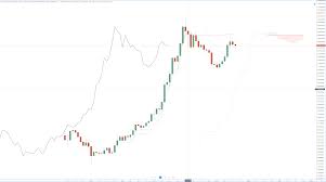 Market cap is your first indicator of the potential return when investing in cryptocurrency. Crypto Marketcap Analysis