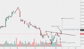 Csl Stock Price And Chart Asx Csl Tradingview