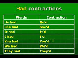 31 Contractions تقلصات او تقليص اواختصار الكلمات الانجليزية Youtube