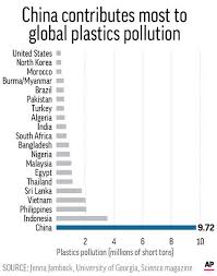 Science Says Amount Of Straws Plastic Pollution Is Huge