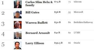 The world's billionaires 2011