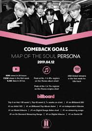 Pin On Bts Charts
