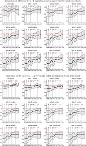 Public bank last reported blr : Restoring Euro Area Monetary Transmission Which Role For Government Bond Rates Springerlink