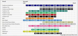 alto sax reed size chart www bedowntowndaytona com