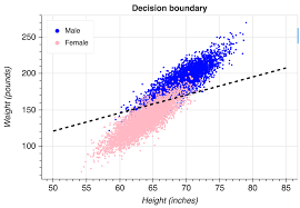 Understanding Logistic Regression Step By Step Logistic Regression Data Science Regression