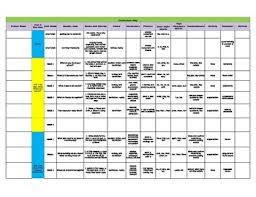 Email your homework to your parent or tutor for free. Pin On Daily 5