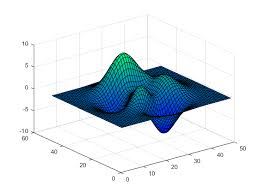 View And Set Current Colormap Matlab Colormap Mathworks