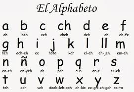 Spanish alphabet (phonetic sounds and spelling). Spanish Alphabet Pronunciation Learn Spanish Now