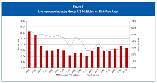 We did not find results for: 2018 Life Insurance Company Valuations And Interest Rates