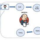 Continuous Integration And Continuous Delivery Continuity Integrity Delivery