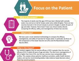 The Comparative Efficacy And Safety Of Herpes Zoster