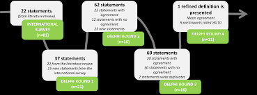 Hcirb encourages innovative research that examines the role of health literacy in public health and clinical cancer care. Medication Literacy Definition Fip Foundation