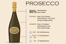 Pin Von Andi Baegi Auf Wein Vino Wine Wein Wissen Alkoholgehalt Alkohol
