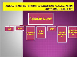 Panduan menjawab kertas 3 sejarah spm. Smk Seri Mutiara Cheras Kuala Lumpur Sistem Ahli
