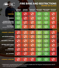 Kamloops fire rescue is the second oldest established fire department in british columbia kfr firefighters got there quickly and used an abc dry chemical extinguisher (a good choice for a. Bc Wildfire Service A Twitter Reminder Campfire Bans Now In Effect For The Southeast And Kamloops Fire Centres As Of Noon Today As Well Campfires And Other Activities Are Also Prohibited In