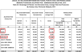 Find jobs in selangor by jw li engineering sdn bhd on mudah.my. Spermine Mediated Improvements On Stomatal Features Growth Grain Filling And Yield Of Rice Under Differing Water Availability Scientific Reports