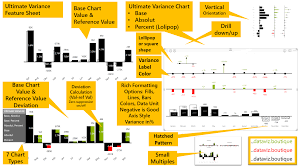 Power Bi Ultimate Variance Chart Custom Visual Ibcs R