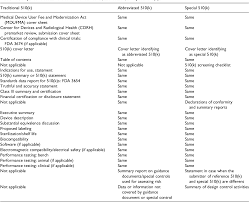 Here are some of the best cover letter examples, including one submitted to us at hubspot. Regulations Of Medical Devices In Regulated Countries Semantic Scholar