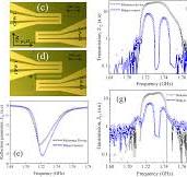 Sensitivity enhancement in magnetic sensor using CoFeB ...