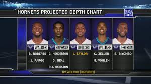 hornets season preview depth chart mkg nba com