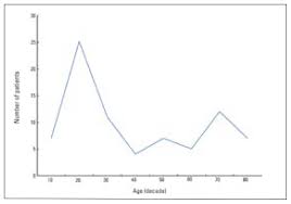 It can cause muscle weakness, reflex loss, and numbness or tingling in parts of your body. Epidemiology And Characteristics Of Guillain Barre Syndrome In The Northwest Of Iran Annals Of Saudi Medicine