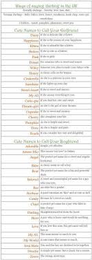 With any luck, he will end up sending you one of these messages in return! Cute Pet Names For Girlfriends Pet S Gallery
