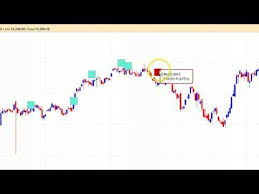 nifty bank nifty candle stick patterns indicators