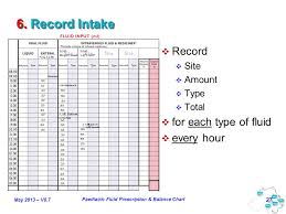 May 2013 V0 7 Paediatric Fluid Prescription Balance