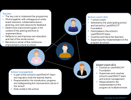 Maybe you would like to learn more about one of these? The Members Of The Leerkracht School Team Are Connected By The Dotted Download Scientific Diagram