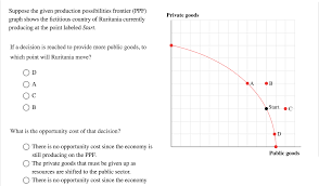 Ppf vs ppc the world of economics is one that can be very complicated. Solved Suppose The Given Production Possibilities Frontie Chegg Com