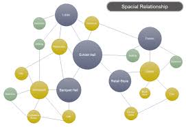 Bubble Diagram Spacial Relationship Free Bubble Diagram