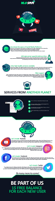 Nlosmm Com Fast Services High Quality Lifetime Guarantee 24 7 Support Blackhatworld