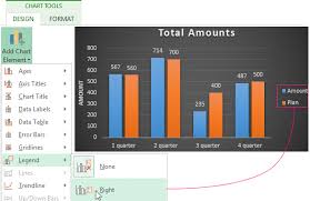 How To Build A Chart On A Table In Excel Step By Step