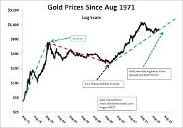 Gold To S P 500 Ratio Flashing Major Buy Signal Gold Stock