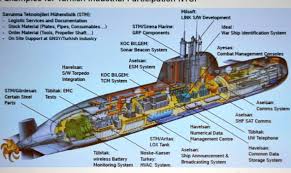 | meaning, pronunciation, translations and examples. Turkey Launches Submarine With Air Independent Propulsion