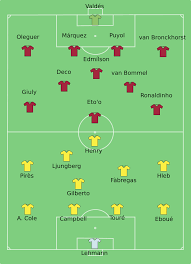 Arsenal ucl final 2006 (second half highlights). File 2006 Cl Final Lineups Svg Wikipedia