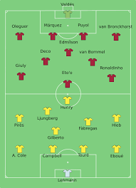 Download ucl final torrents from our search results, get ucl final torrent or magnet via bittorrent clients. File 2006 Cl Final Lineups Svg Wikipedia