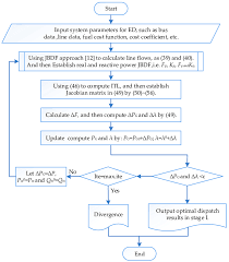 Solution Flow Chart Of The Jbdf Based Ed In The Main Power