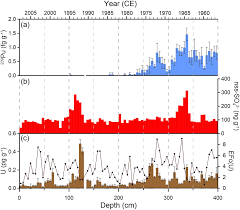 Heejin Hwang a, Soon Do Hur a, Jeonghoon Lee b, Yeongcheol Han a, Sungmin  Hong c, Hideaki Motoyama d,e Introductions Site &
