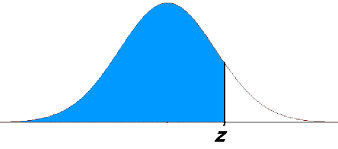 Calculating probabilities using a standard normal distribution. Using Standard Normal Distribution In Mathematics
