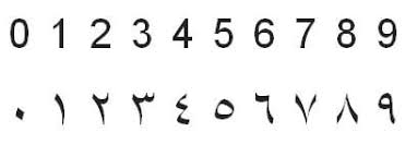 Arabic Numerals Arabic Numerals Are The Ten Digits 0 1 2 3 4 5 6 7 8 9 The Indian Numerals Were Adopted Writing A Book Numeral Leonardo Fibonacci